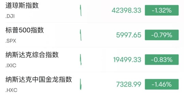 鼎牛配资 深夜熔断，暴涨超160%！