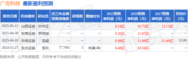 A策略 中邮证券：首次覆盖广合科技给予买入评级